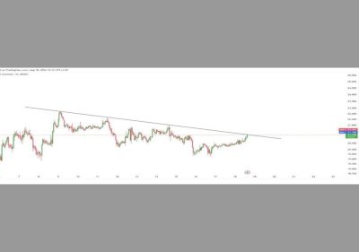 AVAX technical analysis